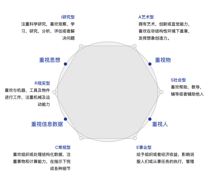 定制計劃